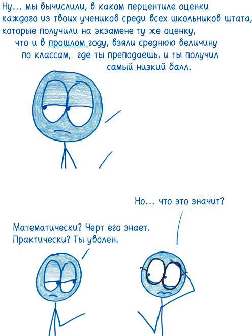 Иллюстрация к книге — Математика с дурацкими рисунками. Идеи, которые формируют нашу реальность [i_311.jpg]