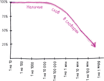 Иллюстрация к книге — Математика с дурацкими рисунками. Идеи, которые формируют нашу реальность [i_323.jpg]
