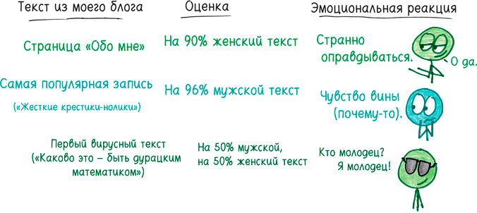 Иллюстрация к книге — Математика с дурацкими рисунками. Идеи, которые формируют нашу реальность [i_324.jpg]
