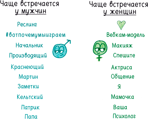 Иллюстрация к книге — Математика с дурацкими рисунками. Идеи, которые формируют нашу реальность [i_328.jpg]