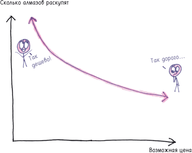 Иллюстрация к книге — Математика с дурацкими рисунками. Идеи, которые формируют нашу реальность [i_349.jpg]