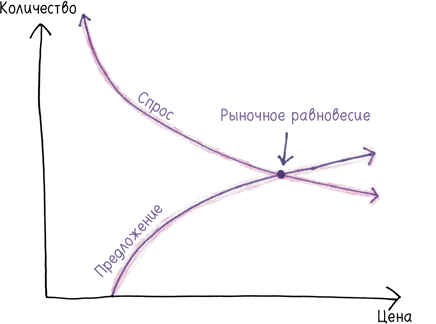Иллюстрация к книге — Математика с дурацкими рисунками. Идеи, которые формируют нашу реальность [i_351.jpg]
