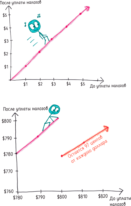 Иллюстрация к книге — Математика с дурацкими рисунками. Идеи, которые формируют нашу реальность [i_355.jpg]