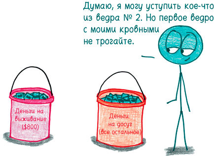 Иллюстрация к книге — Математика с дурацкими рисунками. Идеи, которые формируют нашу реальность [i_357.jpg]