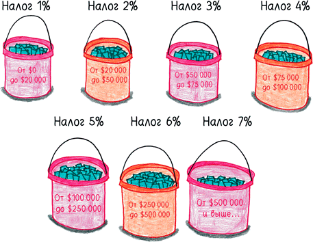 Иллюстрация к книге — Математика с дурацкими рисунками. Идеи, которые формируют нашу реальность [i_359.jpg]