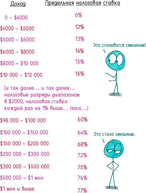 Иллюстрация к книге — Математика с дурацкими рисунками. Идеи, которые формируют нашу реальность [i_362.jpg]