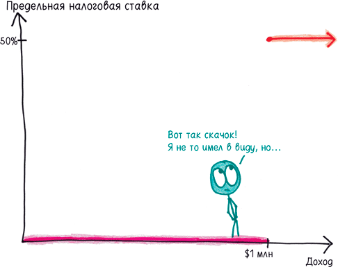 Иллюстрация к книге — Математика с дурацкими рисунками. Идеи, которые формируют нашу реальность [i_363.jpg]