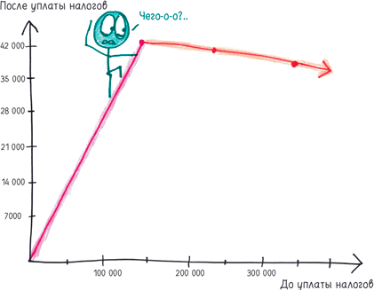 Иллюстрация к книге — Математика с дурацкими рисунками. Идеи, которые формируют нашу реальность [i_369.jpg]