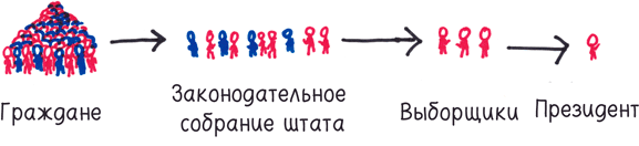 Иллюстрация к книге — Математика с дурацкими рисунками. Идеи, которые формируют нашу реальность [i_373.jpg]