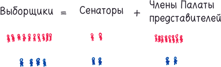Иллюстрация к книге — Математика с дурацкими рисунками. Идеи, которые формируют нашу реальность [i_375.jpg]