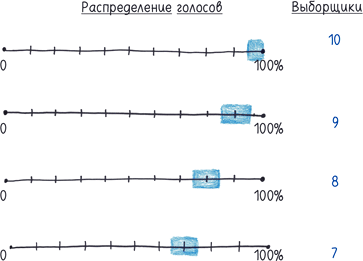 Иллюстрация к книге — Математика с дурацкими рисунками. Идеи, которые формируют нашу реальность [i_377.jpg]