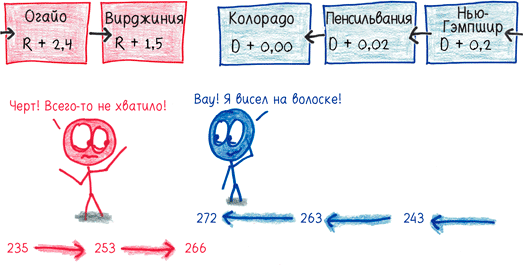 Иллюстрация к книге — Математика с дурацкими рисунками. Идеи, которые формируют нашу реальность [i_386.jpg]