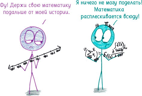 Иллюстрация к книге — Математика с дурацкими рисунками. Идеи, которые формируют нашу реальность [i_389.jpg]