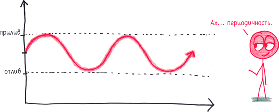 Иллюстрация к книге — Математика с дурацкими рисунками. Идеи, которые формируют нашу реальность [i_393.jpg]
