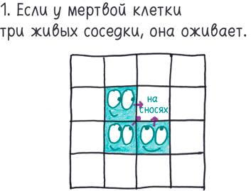 Иллюстрация к книге — Математика с дурацкими рисунками. Идеи, которые формируют нашу реальность [i_397.jpg]