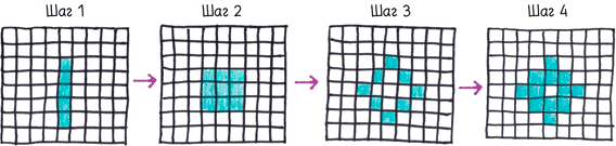 Иллюстрация к книге — Математика с дурацкими рисунками. Идеи, которые формируют нашу реальность [i_399.jpg]