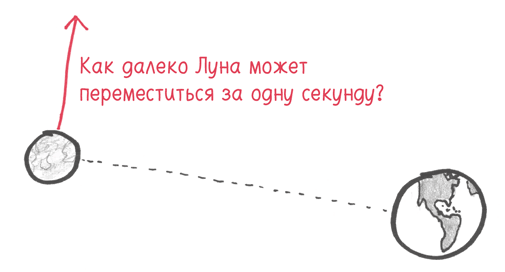 Иллюстрация к книге — Время переменных. Математический анализ в безумном мире [i_024.jpg]