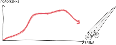 Иллюстрация к книге — Время переменных. Математический анализ в безумном мире [i_036.jpg]