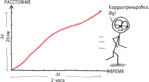 Иллюстрация к книге — Время переменных. Математический анализ в безумном мире [i_047.jpg]