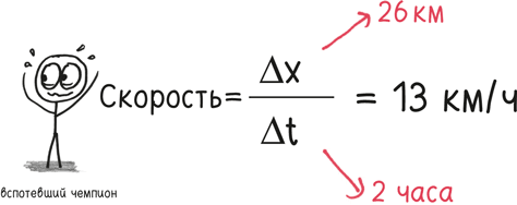 Иллюстрация к книге — Время переменных. Математический анализ в безумном мире [i_048.jpg]