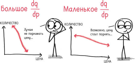 Иллюстрация к книге — Время переменных. Математический анализ в безумном мире [i_050.jpg]