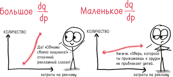 Иллюстрация к книге — Время переменных. Математический анализ в безумном мире [i_051.jpg]