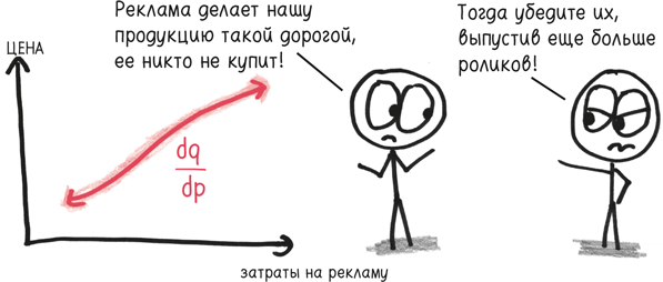 Иллюстрация к книге — Время переменных. Математический анализ в безумном мире [i_052.jpg]