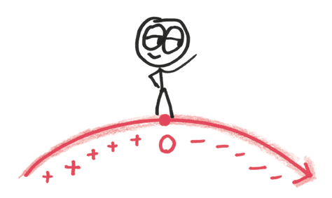 Иллюстрация к книге — Время переменных. Математический анализ в безумном мире [i_061.jpg]