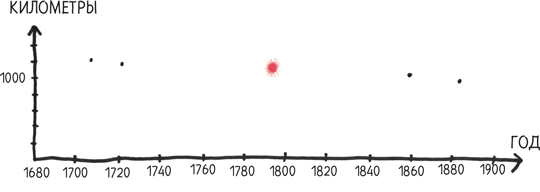 Иллюстрация к книге — Время переменных. Математический анализ в безумном мире [i_064.jpg]