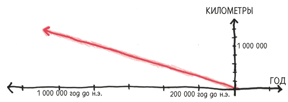 Иллюстрация к книге — Время переменных. Математический анализ в безумном мире [i_066.jpg]