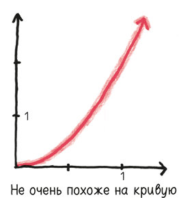 Иллюстрация к книге — Время переменных. Математический анализ в безумном мире [i_069.jpg]