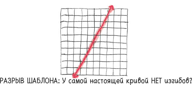 Иллюстрация к книге — Время переменных. Математический анализ в безумном мире [i_070.jpg]