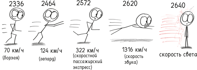 Иллюстрация к книге — Время переменных. Математический анализ в безумном мире [i_074.jpg]