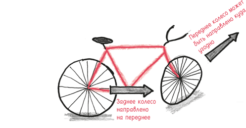 Иллюстрация к книге — Время переменных. Математический анализ в безумном мире [i_080.jpg]