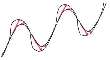 Иллюстрация к книге — Время переменных. Математический анализ в безумном мире [i_083.jpg]