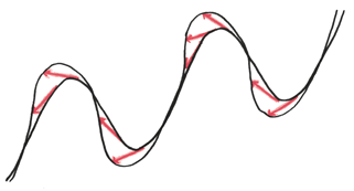 Иллюстрация к книге — Время переменных. Математический анализ в безумном мире [i_084.jpg]