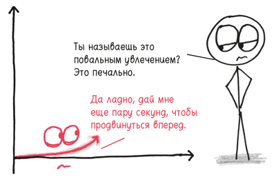 Иллюстрация к книге — Время переменных. Математический анализ в безумном мире [i_089.jpg]