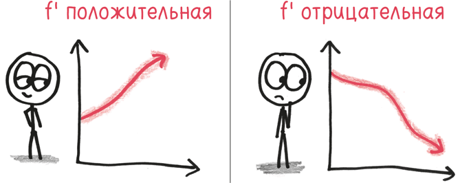 Иллюстрация к книге — Время переменных. Математический анализ в безумном мире [i_092.jpg]