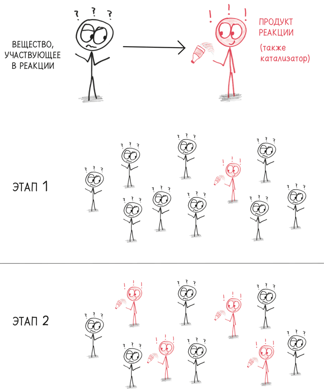 Иллюстрация к книге — Время переменных. Математический анализ в безумном мире [i_097.jpg]