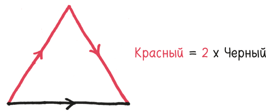 Иллюстрация к книге — Время переменных. Математический анализ в безумном мире [i_104.jpg]