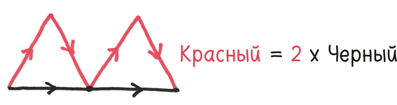 Иллюстрация к книге — Время переменных. Математический анализ в безумном мире [i_105.jpg]