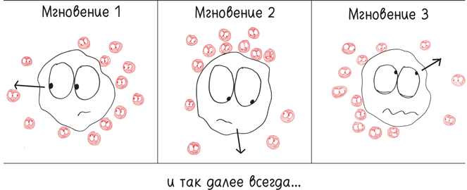 Иллюстрация к книге — Время переменных. Математический анализ в безумном мире [i_113.jpg]