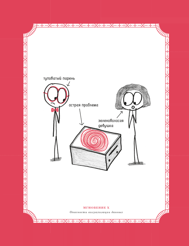 Иллюстрация к книге — Время переменных. Математический анализ в безумном мире [i_125.jpg]