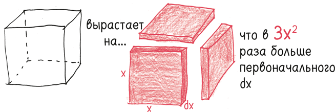 Иллюстрация к книге — Время переменных. Математический анализ в безумном мире [i_140.jpg]