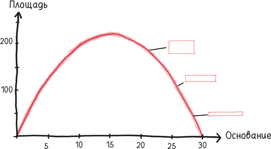 Иллюстрация к книге — Время переменных. Математический анализ в безумном мире [i_148.jpg]