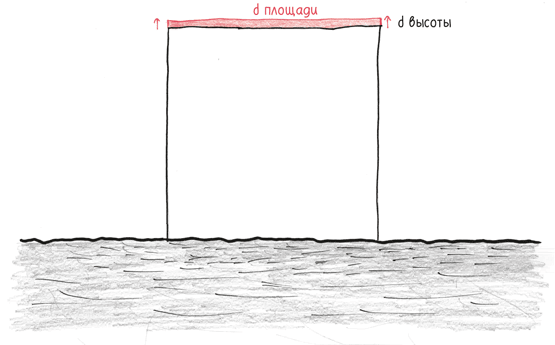 Иллюстрация к книге — Время переменных. Математический анализ в безумном мире [i_158.jpg]