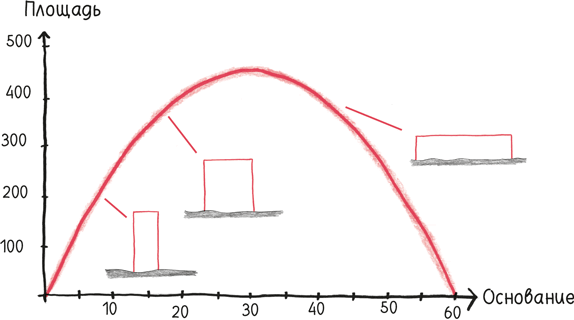 Иллюстрация к книге — Время переменных. Математический анализ в безумном мире [i_161.jpg]