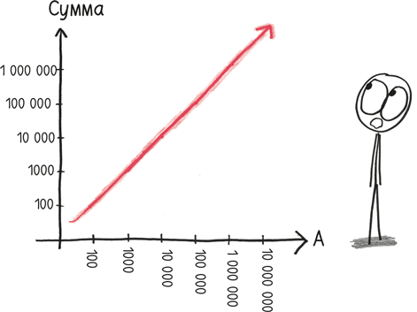 Иллюстрация к книге — Время переменных. Математический анализ в безумном мире [i_168.jpg]