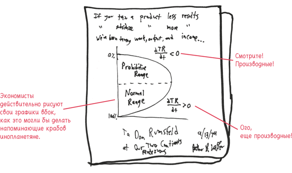 Иллюстрация к книге — Время переменных. Математический анализ в безумном мире [i_175.jpg]