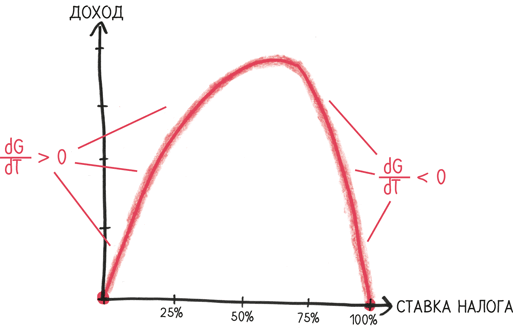 Иллюстрация к книге — Время переменных. Математический анализ в безумном мире [i_180.jpg]